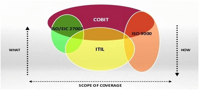 ITIL ISO 27001